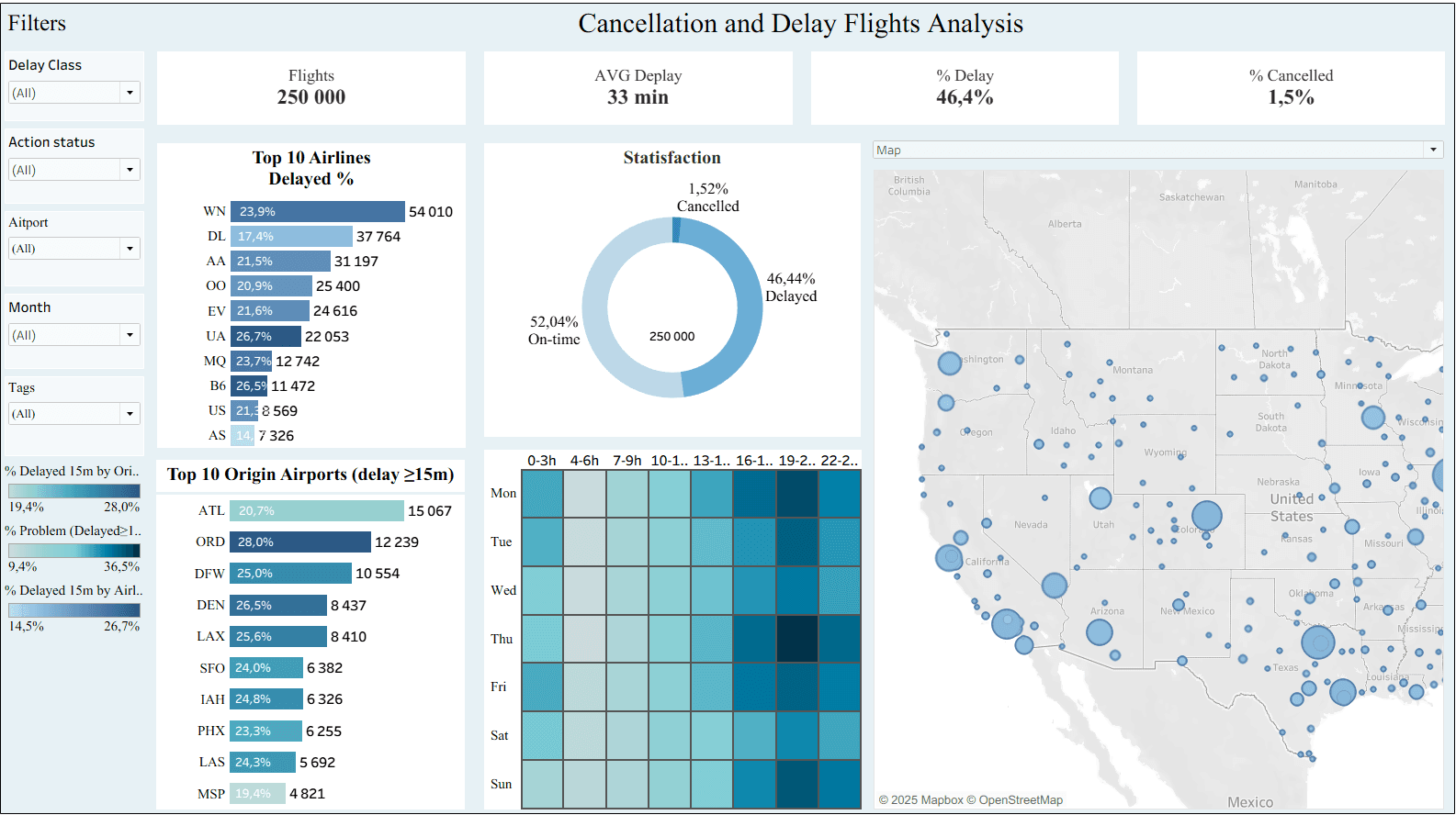 Flight Delays & Cancellations