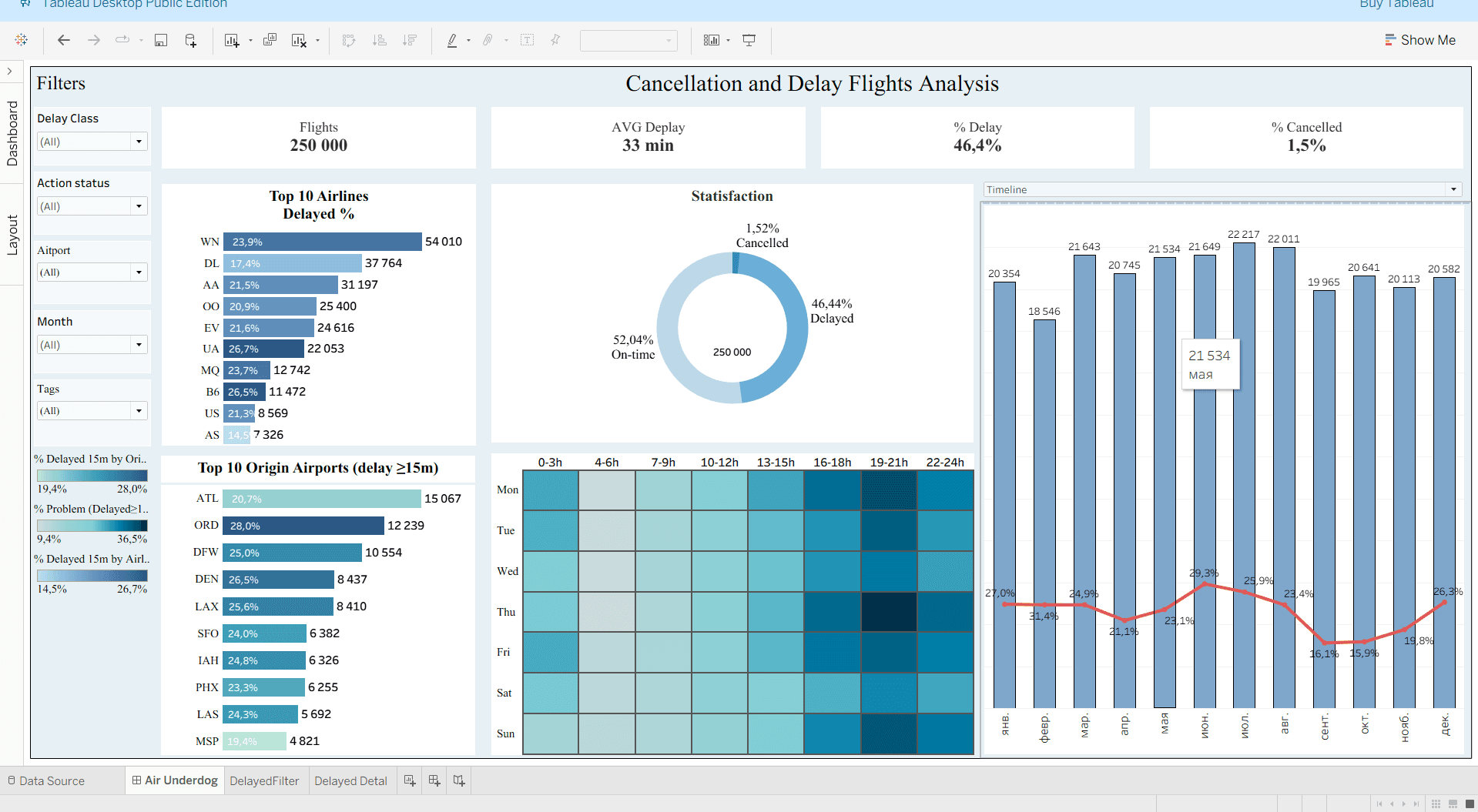 Flight Delays & Cancellations view